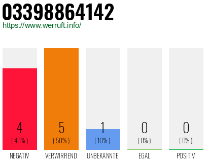 Rufnummer 03398864142 Telefonnummer 03398864142
