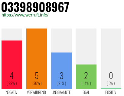 Rufnummer 03398908967 Telefonnummer 03398908967
