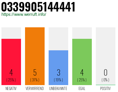 Rufnummer 0339905144441 Telefonnummer 0339905144441