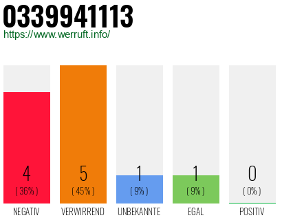 Rufnummer 0339941113 Telefonnummer 0339941113