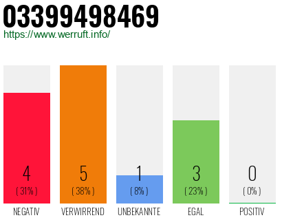 Rufnummer 03399498469 Telefonnummer 03399498469