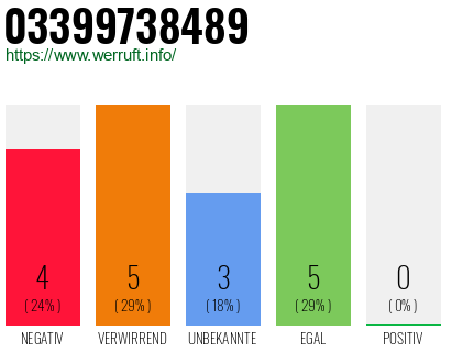 Rufnummer 03399738489 Telefonnummer 03399738489