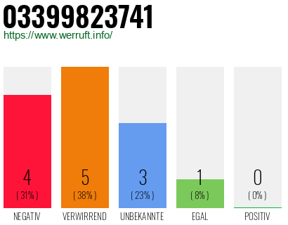 Rufnummer 03399823741 Telefonnummer 03399823741