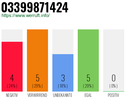 Rufnummer 03399871424 Telefonnummer 03399871424