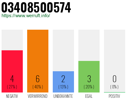 Rufnummer 03408500574 Telefonnummer 03408500574