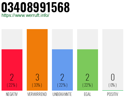 Telefonnummer 03408991568