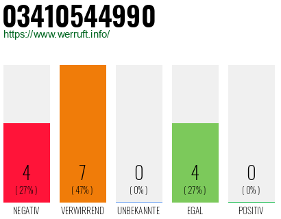 Rufnummer 03410544990 Telefonnummer 03410544990