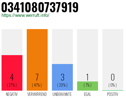 Rufnummer 0341080737919 Telefonnummer 0341080737919