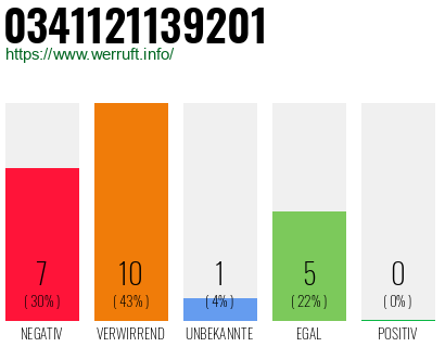 Rufnummer 0341121139201 Telefonnummer 0341121139201