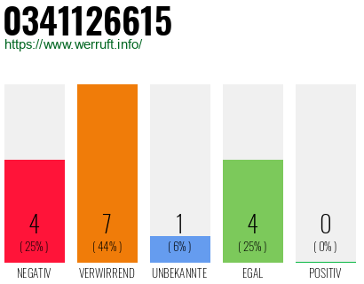 Rufnummer 0341126615 Telefonnummer 0341126615