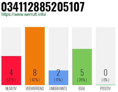 Rufnummer 034112885205107 Telefonnummer 034112885205107