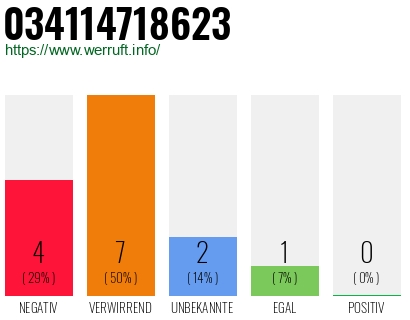 Rufnummer 034114718623 Telefonnummer 034114718623