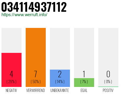 Rufnummer 034114937112 Telefonnummer 034114937112