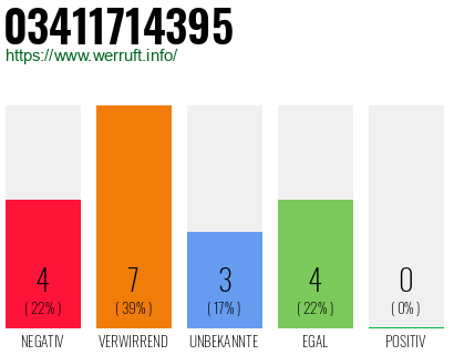 Rufnummer 03411714395 Telefonnummer 03411714395