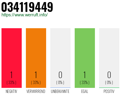 Telefonnummer 034119449