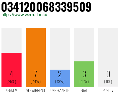 Rufnummer 034120068339509 Telefonnummer 034120068339509
