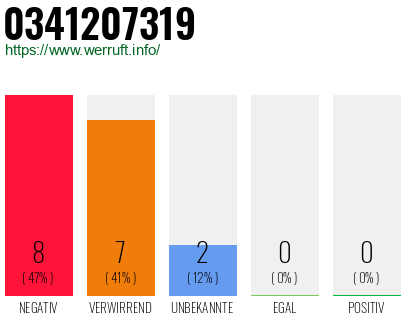 Rufnummer 0341207319 Telefonnummer 0341207319
