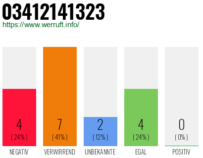 Rufnummer 03412141323 Telefonnummer 03412141323
