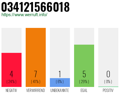 Rufnummer 034121566018 Telefonnummer 034121566018