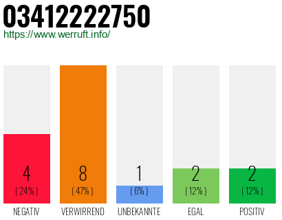 Rufnummer 03412222750 Telefonnummer 03412222750