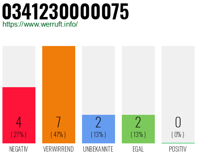 Rufnummer 0341230000075 Telefonnummer 0341230000075