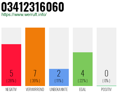 Rufnummer 03412316060 Telefonnummer 03412316060