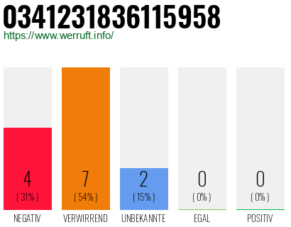 Rufnummer 0341231836115958 Telefonnummer 0341231836115958