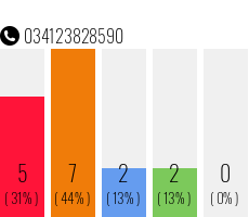 Telefonnummer 034123828590