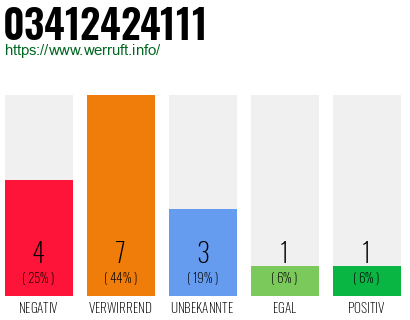 Rufnummer 03412424111 Telefonnummer 03412424111