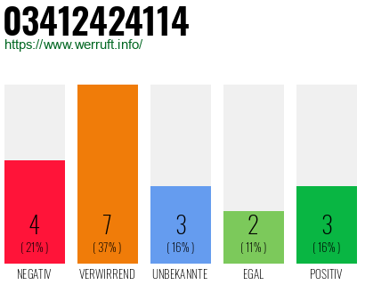 Rufnummer 03412424114 Telefonnummer 03412424114