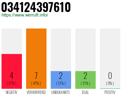 Rufnummer 034124397610 Telefonnummer 034124397610