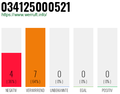 Rufnummer 034125000521 Telefonnummer 034125000521