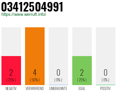 Rufnummer 03412504991 Telefonnummer 03412504991
