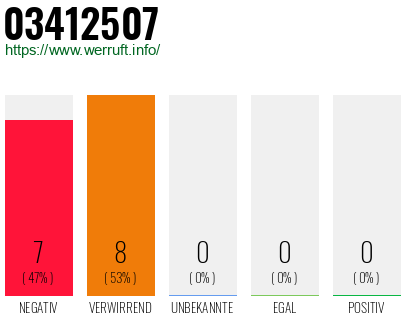 Rufnummer 03412507 Telefonnummer 03412507