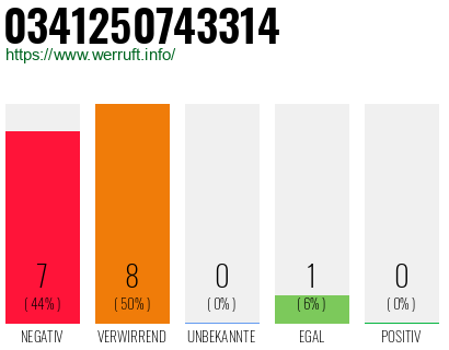 Rufnummer 0341250743314 Telefonnummer 0341250743314