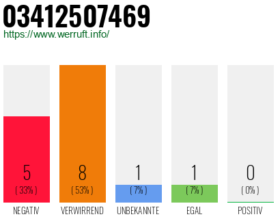 Rufnummer 03412507469 Telefonnummer 03412507469