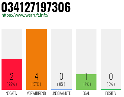 Telefonnummer 034127197306