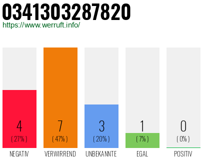 Rufnummer 0341303287820 Telefonnummer 0341303287820