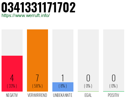 Rufnummer 0341331171702 Telefonnummer 0341331171702