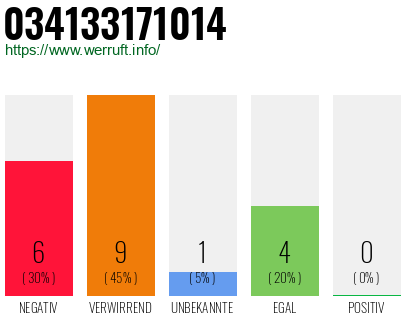 Rufnummer 034133171014 Telefonnummer 034133171014