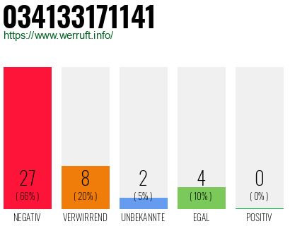 Rufnummer 034133171141 Telefonnummer 034133171141