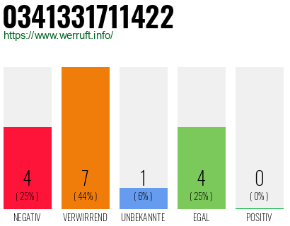 Rufnummer 0341331711422 Telefonnummer 0341331711422
