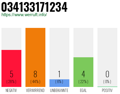 Rufnummer 034133171234 Telefonnummer 034133171234
