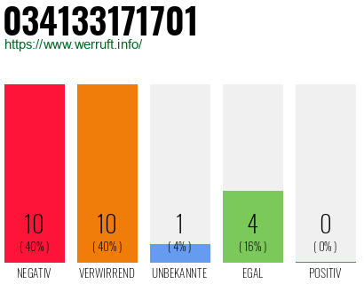 Rufnummer 034133171701 Telefonnummer 034133171701