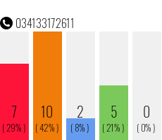 Rufnummer 034133172611 Telefonnummer 034133172611