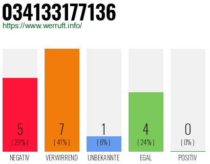 Rufnummer 034133177136 Telefonnummer 034133177136