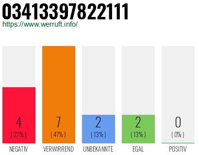 Rufnummer 03413397822111 Telefonnummer 03413397822111