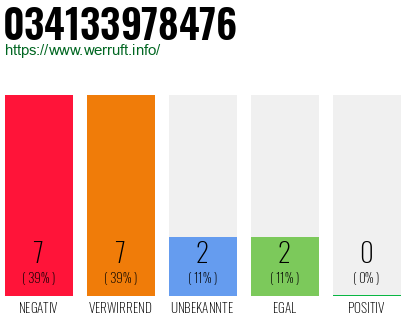 Rufnummer 034133978476 Telefonnummer 034133978476