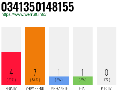Rufnummer 0341350148155 Telefonnummer 0341350148155