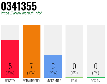 Rufnummer 0341355 Telefonnummer 0341355